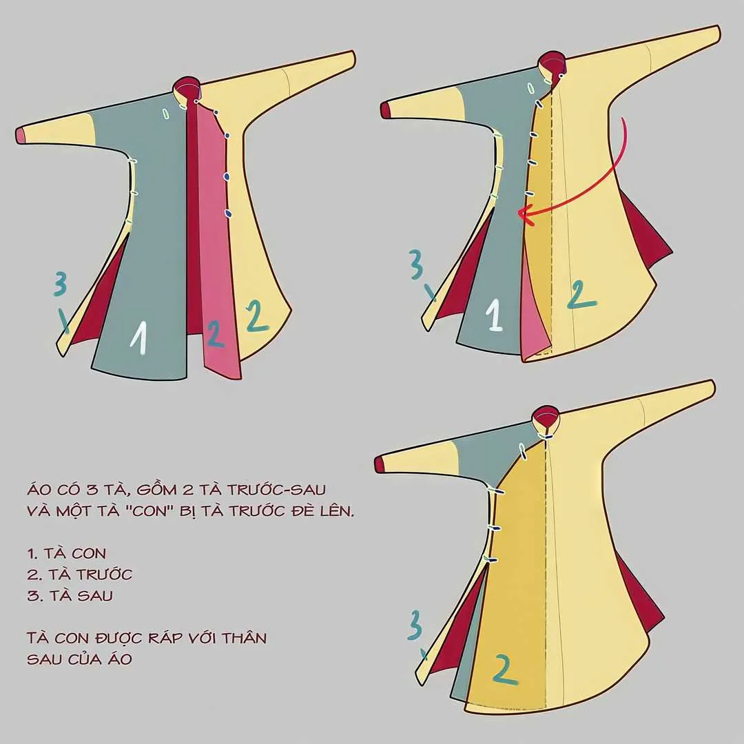 Cấu tạo của áo dài ngũ thân truyền thống